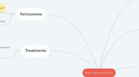 Mind Map: Video Game Addiction