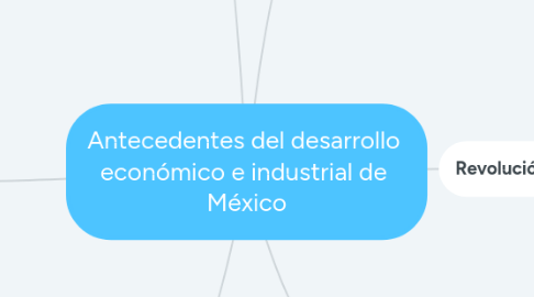 Mind Map: Antecedentes del desarrollo  económico e industrial de  México