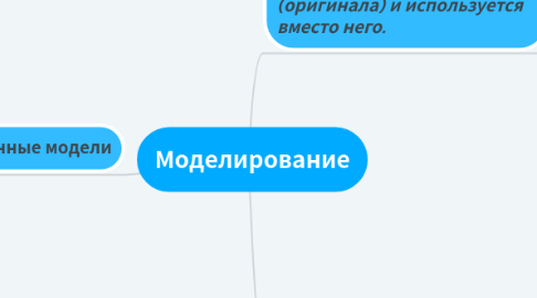 Mind Map: Моделирование