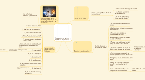 Mind Map: Psicología Crítica de Fray Bartolomé de las Casas.