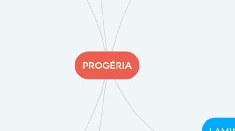 Mind Map: PROGÉRIA