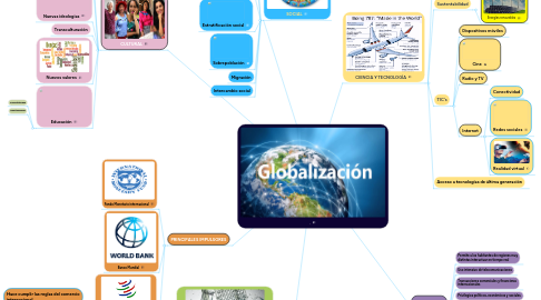 Mind Map: .