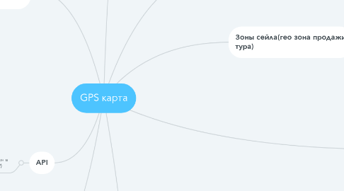 Mind Map: GPS карта