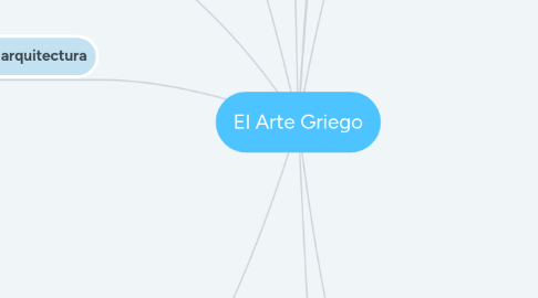 Mind Map: El Arte Griego