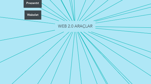 Mind Map: WEB 2.0 ARAÇLAR