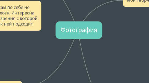 Mind Map: Фотография