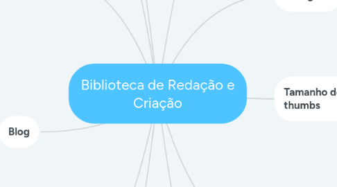 Mind Map: Biblioteca de Redação e Criação