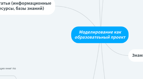 Mind Map: Моделирование как образоватеьный проект