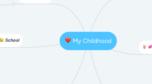 Mind Map: My Childhood