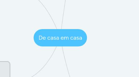 Mind Map: De casa em casa