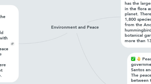 Mind Map: Environment and Peace