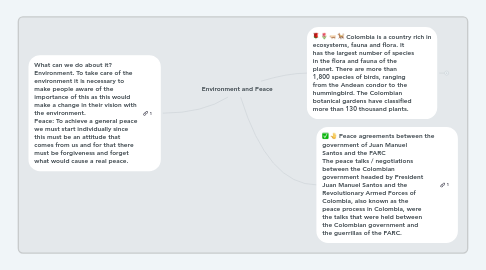 Mind Map: Environment and Peace