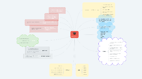 Mind Map: Assessment in the PYP   Part 2