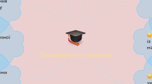 Mind Map: Перевернуте навчання