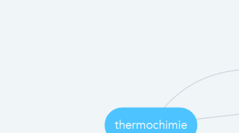 Mind Map: thermochimie