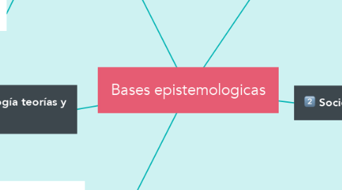 Mind Map: Bases epistemologicas