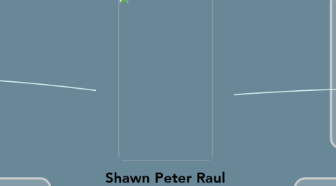 Mind Map: Shawn Peter Raul Mendes