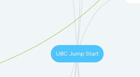 Mind Map: UBC Jump Start