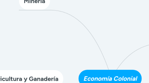 Mind Map: Economía Colonial