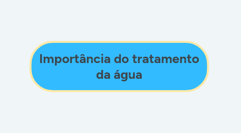 Mind Map: NBC 01 PERITO CONTÁBIL