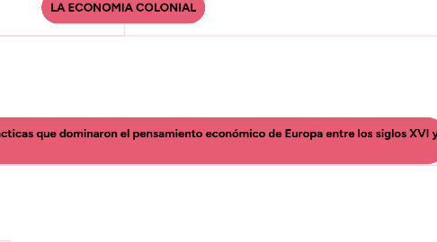 Mind Map: LA ECONOMIA COLONIAL