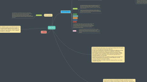 Mind Map: NBC TP 01