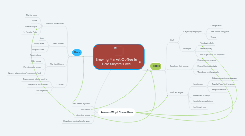 Mind Map: Brewing Market Coffee In Dale Meyers Eyes