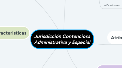 Mind Map: Jurisdicción Contenciosa Administrativa y Especial