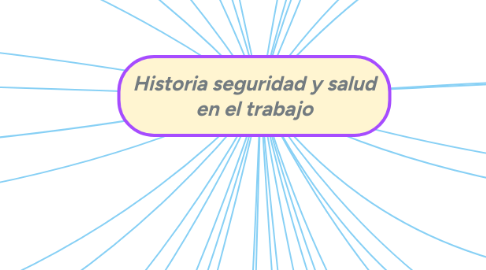 Mind Map: Investigación de Mercados