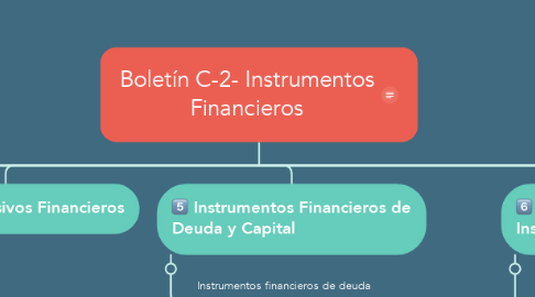 Mind Map: Boletín C-2- Instrumentos Financieros