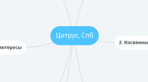 Mind Map: Цитрус