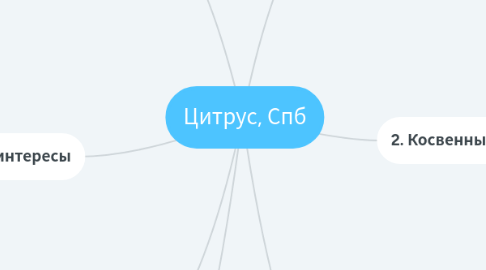 Mind Map: Цитрус, Спб