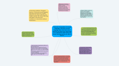 Mind Map: 1-theories of acquisition of second languages: learning a second language takes time and a lot of theories are shown here which help us to understand a little better the human learning and thus be able to teach it.