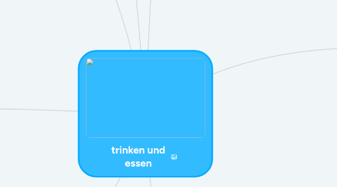 Mind Map: trinken und essen