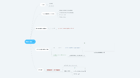 Mind Map: intervista