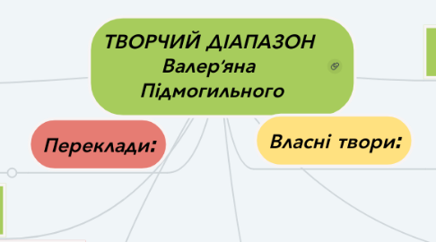 Mind Map: ТВОРЧИЙ ДІАПАЗОН  Валер'яна  Підмогильного