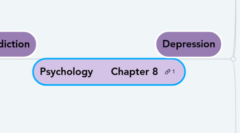 Mind Map: Psychology Chapter 8