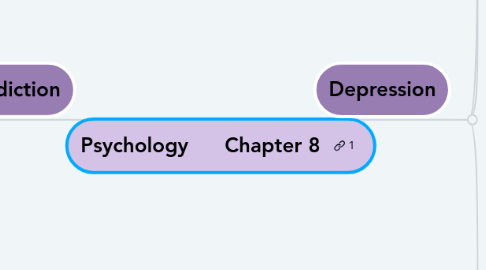 Mind Map: Psychology      Chapter 8