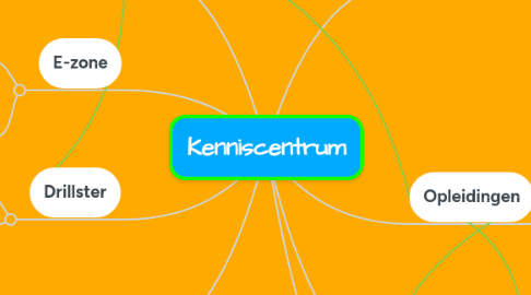 Mind Map: Kenniscentrum