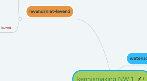 Mind Map: kennismaking NW 1