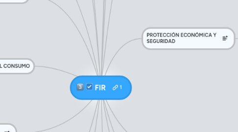 Mind Map: FIR