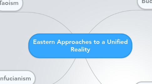 Mind Map: Eastern Approaches to a Unified Reality