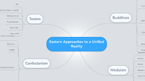 Mind Map: Eastern Approaches to a Unified Reality
