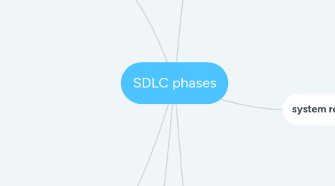 sdlc phases mindmeister mind map sdlc phases