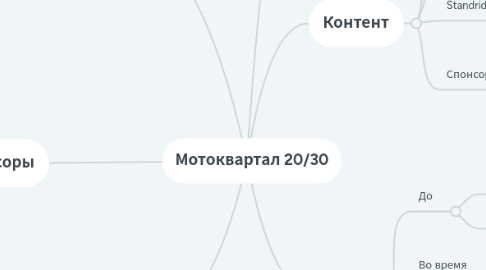 Mind Map: Мотоквартал 20/30