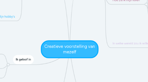 Mind Map: Creatieve voorstelling van mezelf