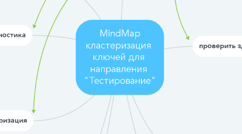 Mind Map: MindMap кластеризация  ключей для  направления  "Тестирование"