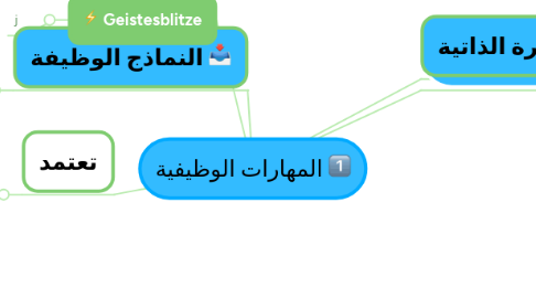 Mind Map: المهارات الوظيفية