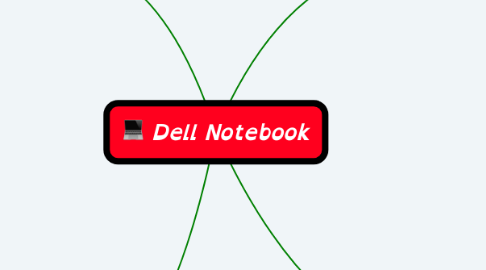 Mind Map: Dell Notebook