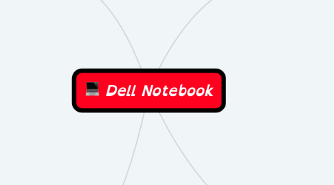 Mind Map: Dell Notebook